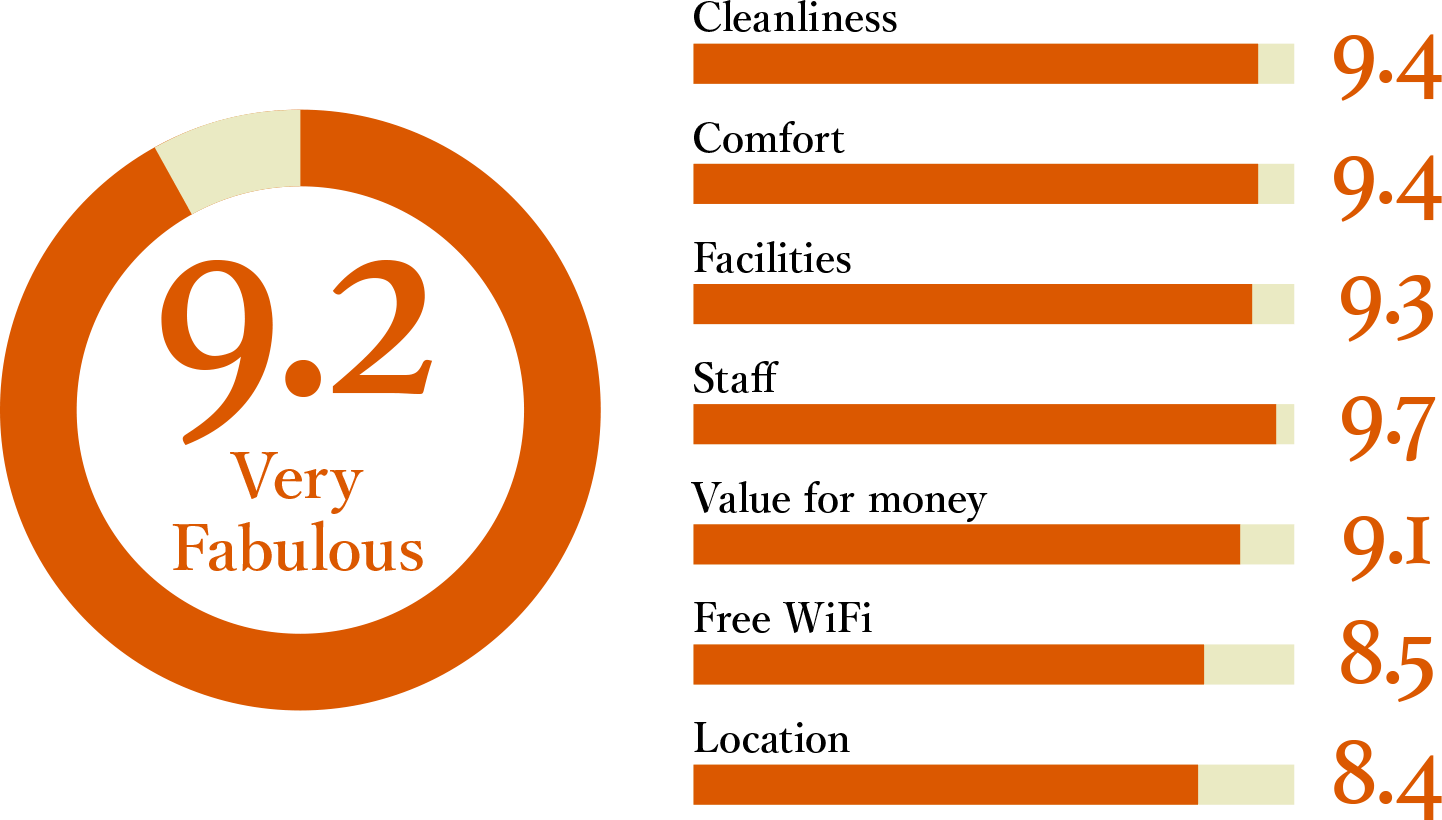 booking.com guest reviews 9.2
