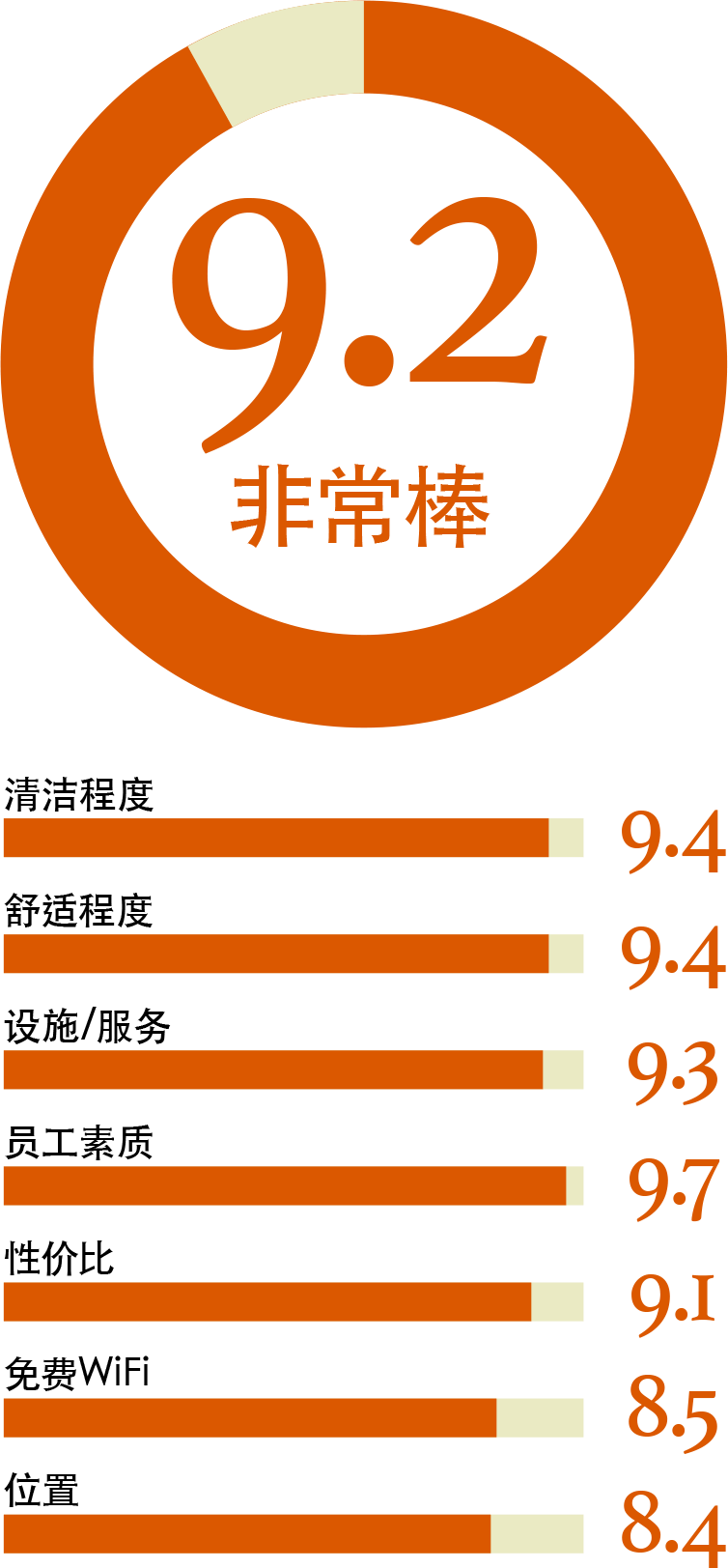 booking.com 住客点评 9.2